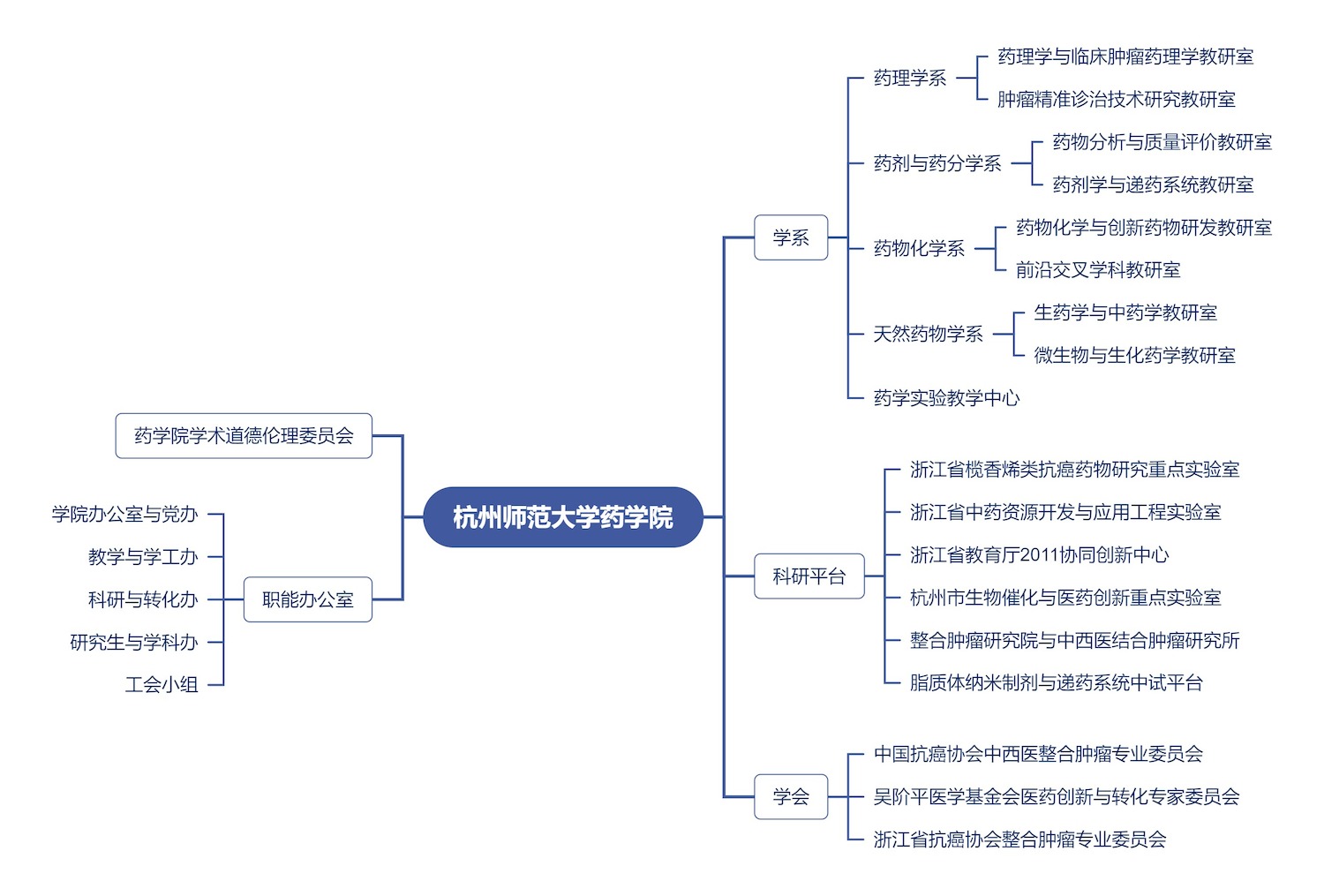 组织机构图（更新）